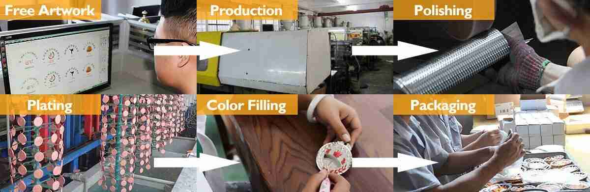 Production Process